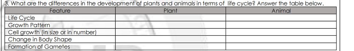 3. What are the differences in the development of plants and animals in terms of life cycle? Answer the table below.
Feature
Plant
Animal
Life Cycle
Growth Pattern
Cell growth (in size or in number)
Change in Body Shape
Formation of Gametes
