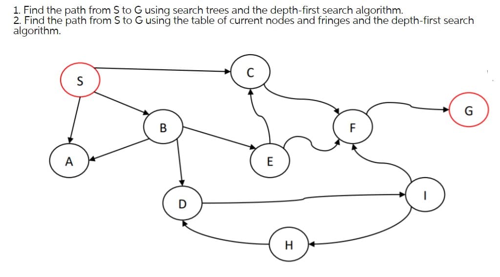 1. Find the path from S to G using search trees and the depth-first search algorithm.
2. Find the path from S to G using the table of current nodes and fringes and the depth-first search
algorithm.
G
В
F
E
D
H
