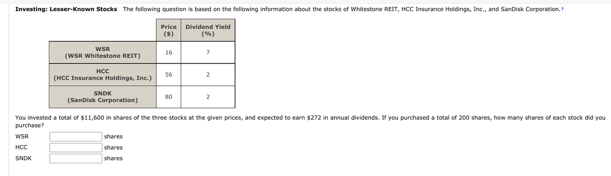 Investing: Lesser-Known Stocks
The following question is based on the following information about the stocks of Whitestone REIT, HCC Insurance Holdings, Inc., and SanDisk Corporation.t
Price
Dividend Yield
($)
(%)
WSR
16
7
(WSR Whitestone REIT)
HCC
56
2
(HCC Insurance Holdings, Inc.)
SNDK
80
2
(SanDisk Corporation)
You invested a total of $11,600 in shares of the three stocks at the given prices, and expected to earn $272 in annual dividends. If you purchased a total of 200 shares, how many shares of each stock did you
purchase?
WSR
shares
НСС
shares
SNDK
shares
