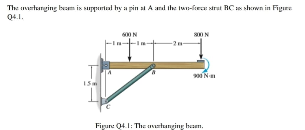 The overhanging beam is supported by a pin at A and the two-force strut BC as shown in Figure
Q4.1.
600 N
800 N
1m--1 m
2 m
900 N-m
1.5 m
Figure Q4.1: The overhanging beam.
