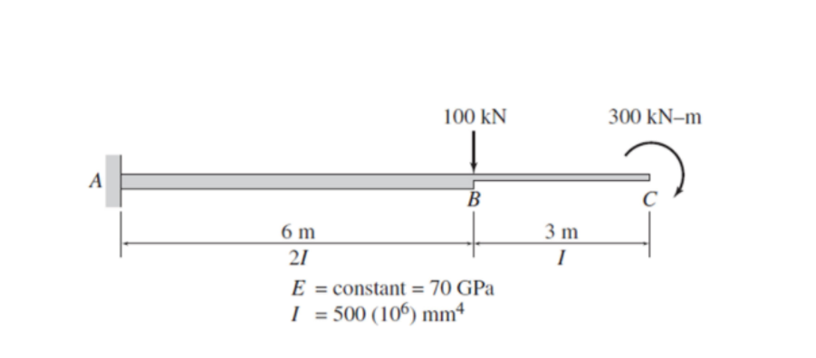 100 kN
300 kN–m
A
B
6 m
3 m
21
I
E = constant = 70 GPa
%3D
500 (106) mmª
%3D
