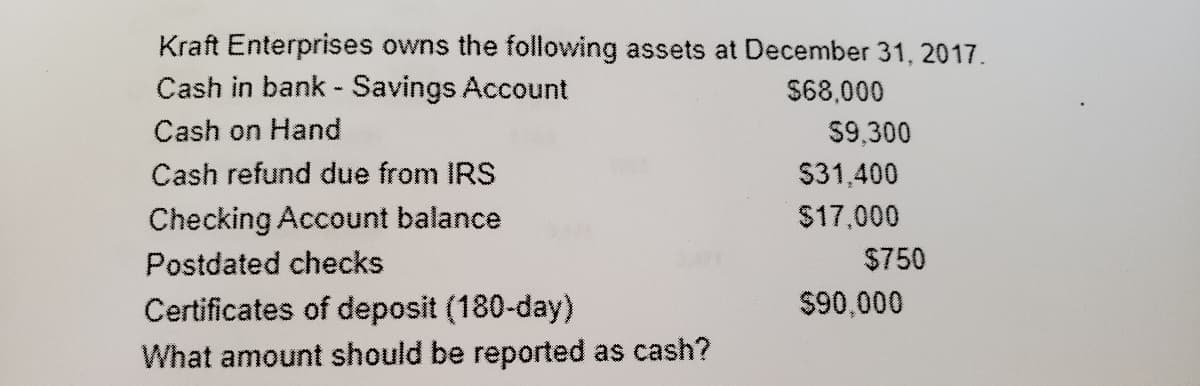 Kraft Enterprises owns the following assets at December 31, 2017.
Cash in bank - Savings Account
$68,000
Cash on Hand
$9,300
Cash refund due from IRS
$31,400
Checking Account balance
$17,000
Postdated checks
$750
Certificates of deposit (180-day)
What amount should be reported as cash?
$90,000
