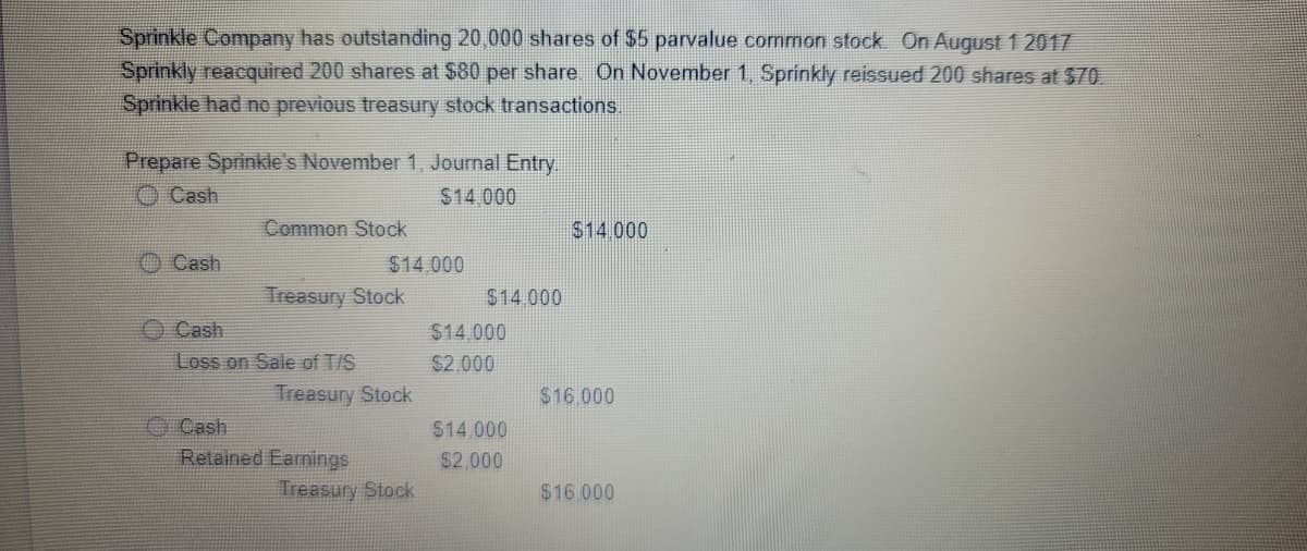 Sprinkle Company has outstanding 20,000 shares of $5 parvalue common stock. On August 1 2017
Sprinkly reacquired 200 shares at $80 per share On November 1, Sprinkly reissued 200 shares at 570
Sprinkle had no previous treasury stock transactions.
Prepare Sprinkle's November 1, Journal Entry
Cash
$14.000
Common Stock
S14.000
Cash
$14,000
Treasury Stock
$14.000
O Cash
$14.000
Loss on Sale of T/S
$2.000
Treasury Stock
$16 000
O Cash
Retained Earnings
$14,000
$2,000
Treasury Stock
$16 000
