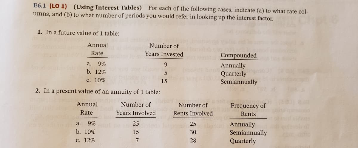 E6.1 (LO 1) (Using Interest Tables) For each of the following cases, indicate (a) to what rate col-
umns, and (b) to what number of periods you would refer in looking up the interest factor.
1. In a future value of 1 table:
Annual
Number of
Rate
Years Invested
Compounded
a.
9%
9.
Annually
Quarterly
Semiannually
b. 12%
c. 10%
15
2. In a present value of an annuity of 1 table:
Annual
Number of
Number of
Frequency of
Rate
Years Involved
Rents Involved
Rents
abgini Annually
Semiannually
a. 9%
25
25
b. 10%
15
30
с. 12%
28
Quarterly
