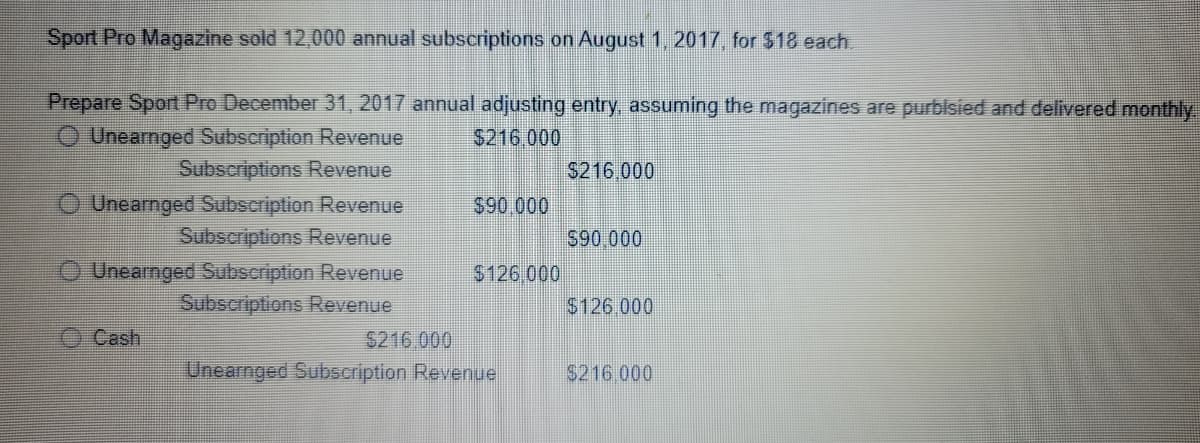 Sport Pro Magazine sold 12,000 annual subscriptions on August 1, 2017, for $18 each
Prepare Sport Pro December 31, 2017 annual adjusting entry, assuming the magazines are purblsied and delivered monthly
O Unearnged Subscription Revenue
Subscriptions Revenue
O Unearnged Subscription Revenue
Subscriptions Revenue
O Unearnged Subscription Revenue
Subscriptions Revenue
S216 000
S216 000
S90.000
S90 000
$126.000
$126.000
Cash
$216.000
Unearnged Subscription Revenue
$216.000
