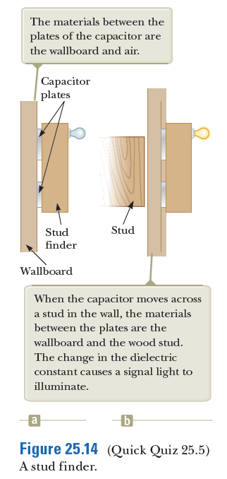 The materials between the
plates of the capacitor are
the wallboard and air.
Сapаcitor
plates
Stud
Stud
finder
Wallboard
When the capacitor moves across
a stud in the wall, the materials
between the plates are the
wallboard and the wood stud.
The change in the dielectric
constant causes a signal light to
illuminate.
a
Figure 25.14 (Quick Quiz 25.5)
A stud finder.
