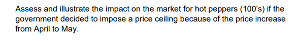 Assess and illustrate the impact on the market for hot peppers (100's) if the
government decided to impose a price ceiling because of the price increase
from April to May.
