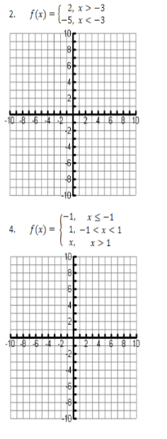 ( 2, x>-3
2. f(x) = -5, x<-3
10
-10-8 6-4 2
10
(-1, x S-1
f(x)= 1, 1<x<1
X,
x>1
8
6
6 8 10
-10 8 6 4 2
-10
12 ▲ 6 8 10
