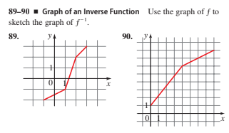 89-90 - Graph of an Inverse Function Use the graph of f to
sketch the graph of f.
89.
y.
90.
