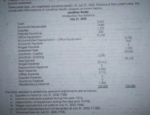 journal worksheet.
Three years ago. Joy organized Jonathan Realty. At July 31. 2020, the end of the current year, the
unadjusted trial balance of Jonathan Realty appears as shown below.
Jonathan Realty
Unadjusted Trial Balance
July 31, 2020
3,425
7.000
1,270
620
51.650
Cash
Accounts Receivable
Supplies
Prepaid Insurance
Office Equipment
Accumulated Depreciation - Office Equipment
Accounts Payable
Wages Payable
Uneamed Fees
Jonathan, Capital
Jonathan, Drawing
Fees Earned
Wages Experse
Depreciation Expense
Rent Expense
Ufties Expense
Supplies Expense
Insurance Expense
Miscellaneous Expense
9.700
925
1,250
29.000
5.200
59,125
22.415
4,200
2.715
1,505
100.000
100.000
The data needed to determine year-end adjustments are as tollows:
a. Supplies on hand at July 31, 2020, P380.
b. Insurance premiums expired during the year, P315.
C. Depreciation of equipment during the year end, P4,950.
d. Wages accrued but not pald at July 31, 2020, P440.
e. Accrued feoes eamed but not recorded at July 31, 2020, PI,000.
1. Uneamed fees on July 31, 2020, P750.
