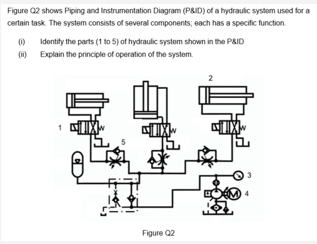 Figure Q2 shows Piping and Instrumentation Diagram (P&ID) of a hydraulic system used for a
certain task. The system consists of several components; each has a specific function.
(1)
Identify the parts (1 to 5) of hydraulic system shown in the P&ID
(ii)
Explain the principle of operation of the system.
2
Figure Q2
