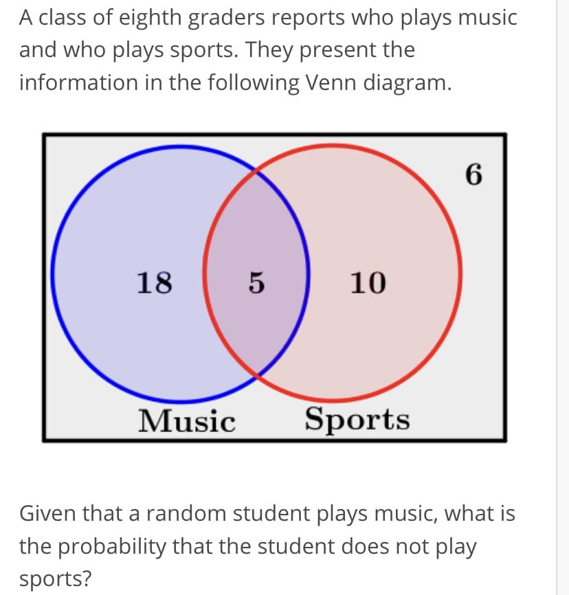 A class of eighth graders reports who plays music
and who plays sports. They present the
information in the following Venn diagram.
6
18
5
10
Music
Sports
Given that a random student plays music, what is
the probability that the student does not play
sports?
