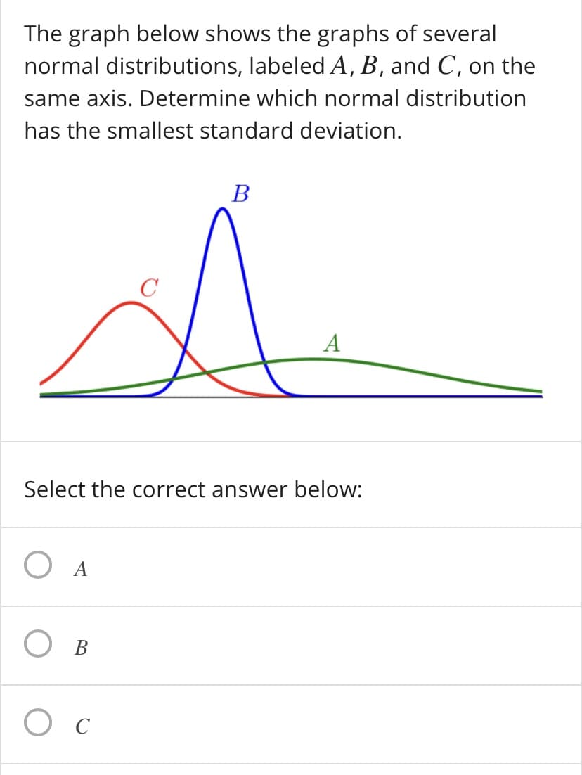 The graph below shows the graphs of several
normal distributions, labeled A, B, and C, on the
same axis. Determine which normal distribution
has the smallest standard deviation.
В
A
Select the correct answer below:
O A
О в
Ос
