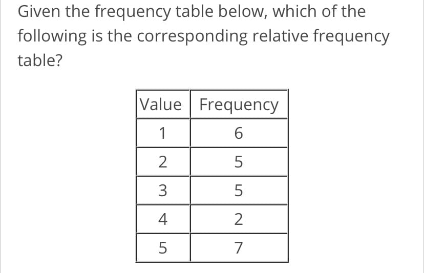 Given the frequency table below, which of the
following is the corresponding relative frequency
table?
|Value | Frequency
1
2
5
3
5
4
2
5
7
