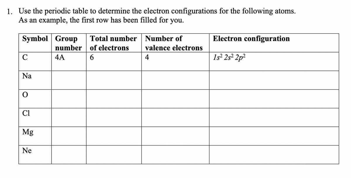 1. Use the periodic table to determine the electron configurations for the following atoms.
As an example, the first row has been filled for you.
Symbol Group
Total number Number of
Electron configuration
number of electrons
valence electrons
C
4A
4
1s 2s² 2p²
Na
Cl
Mg
Ne
