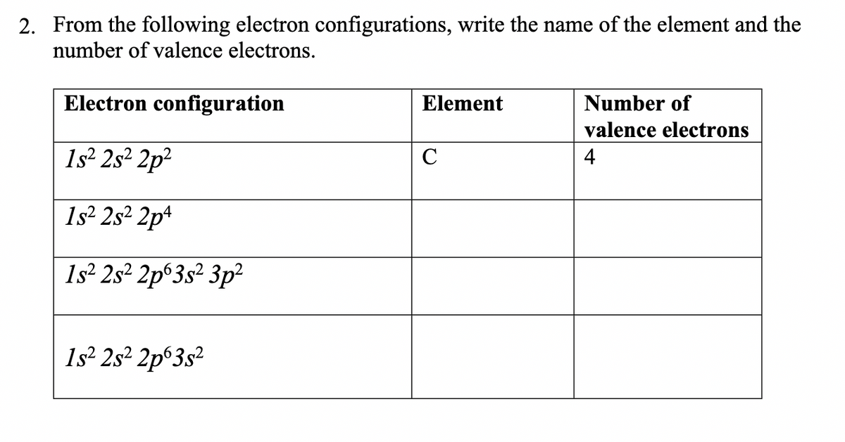 2. From the following electron configurations, write the name of the element and the
number of valence electrons.
Electron configuration
Element
Number of
valence electrons
1s² 2s² 2p²
C
4
1s² 2s² 2pª
1s² 2s² 2p°3s² 3p²
1s 2s² 2p°3s²
