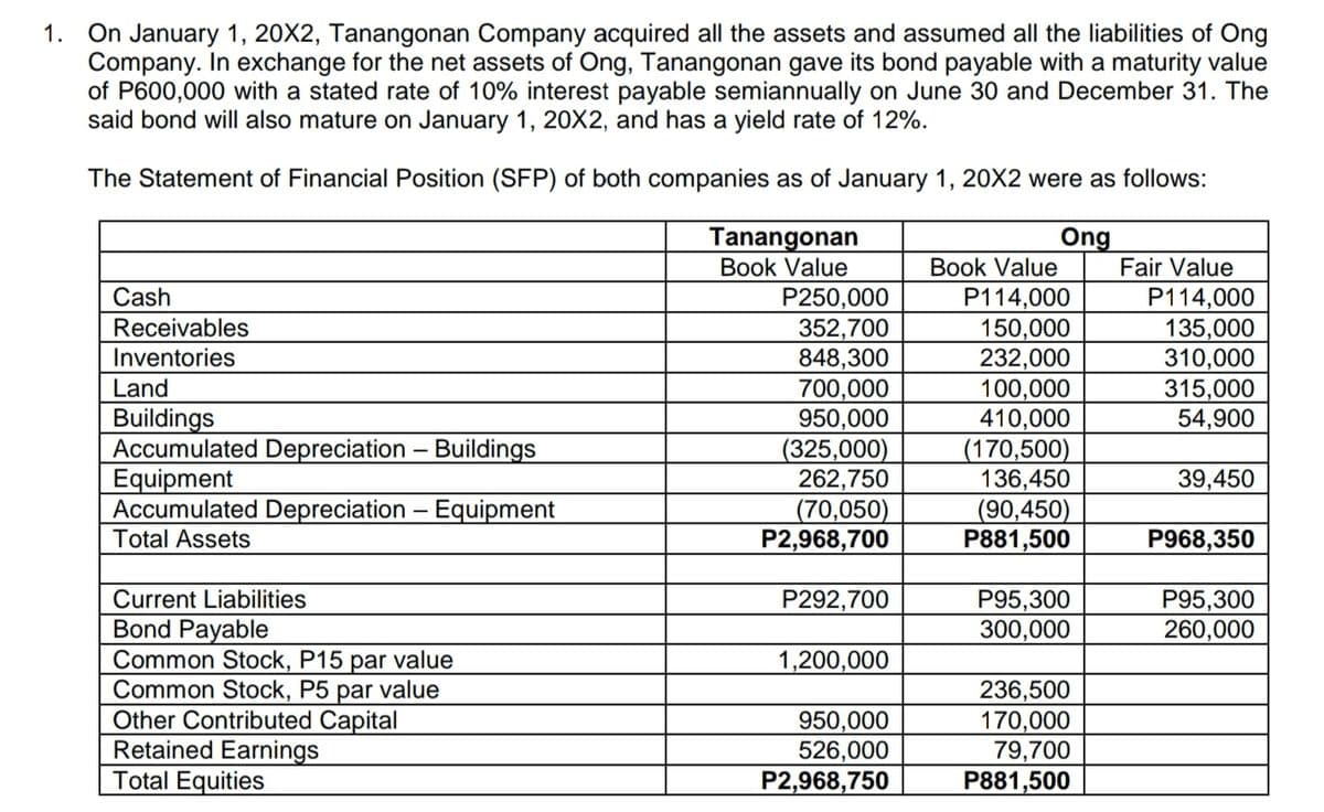 1. On January 1, 20X2, Tanangonan Company acquired all the assets and assumed all the liabilities of Ong
Company. In exchange for the net assets of Ong, Tanangonan gave its bond payable with a maturity value
of P600,000 with a stated rate of 10% interest payable semiannually on June 30 and December 31. The
said bond will also mature on January 1, 20X2, and has a yield rate of 12%.
The Statement of Financial Position (SFP) of both companies as of January 1, 20X2 were as follows:
Tanangonan
Book Value
Ông
Book Value
Fair Value
Cash
P250,000
352,700
848,300
700,000
950,000
(325,000)
262,750
(70,050)
P2,968,700
P114,000
150,000
232,000
P114,000
135,000
310,000
315,000
54,900
Receivables
Inventories
Land
Buildings
Accumulated Depreciation – Buildings
Equipment
Accumulated Dep
100,000
410,000
(170,500)
136,450
(90,450)
P881,500
39,450
ion – Equipment
Total Assets
P968,350
P95,300
300,000
Current Liabilities
P292,700
P95,300
260,000
Bond Payable
Common Stock, P15 par value
Common Stock, P5 par value
Other Contributed Capital
Retained Earnings
Total Equities
1,200,000
950,000
526,000
P2,968,750
236,500
170,000
79,700
P881,500
