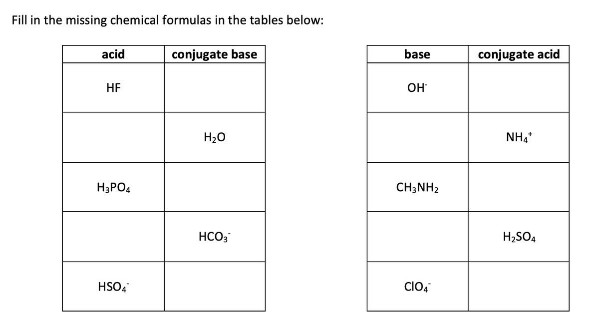 Fill in the missing chemical formulas in the tables below:
acid
conjugate base
base
conjugate acid
HF
OH
H20
NH4*
H3PO4
CH;NH2
HCO3
H2SO4
HSO4
ClOA
