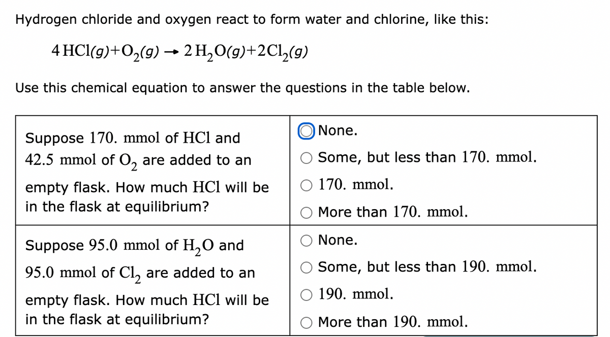 Hydrogen chloride and oxygen react to form water and chlorine, like this:
4 HCl(g)+O,(g) → 2 H,O(g)+2Cl,(g)
Use this chemical equation to answer the questions in the table below.
None.
Suppose 170. mmol of HCl and
42.5 mmol of O, are added to an
Some, but less than 170. mmol.
170. mmol.
empty flask. How much HCl will be
in the flask at equilibrium?
More than 170. mmol.
None.
Suppose 95.0 mmol of H,O and
95.0 mmol of Cl, are added to an
Some, but less than 190. mmol.
190. mmol.
empty flask. How much HCl will be
in the flask at equilibrium?
More than 190. mmol.
