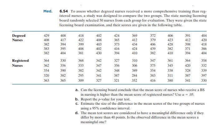 Med.
6.54 To assess whether degreed nurses received a more comprehensive training than reg-
istered nurses, a study was designed to compare the two groups. The state nursing licensing
board randomly selected 50 nurses from each group for evaluation. They were given the state
licensing board examination, and their scores are given in the following table.
Degreed
429
408
418
402
424
369
372
406
391
404
Nurses
408
417
422
408
365
412
379
423
412
420
382
394
399
403
373
434
406
428
398
418
383
395
408
402
416
424
439
382
371
386
382
404
381
430
394
410
382
410
394
404
Registered
364
330
368
342
327
310
347
361
364
358
Nurses
362
356
333
347
356
306
375
345
420
332
354
390
382
342
348
389
354
338
328
339
320
382
295
341
387
284
383
311
387
397
363
365
309
327
321
352
416
380
341
330
a. Can the licensing board conclude that the mean score of nurses who receive a BS
in nursing is higher than the mean score of registered nurses? Use a = .05.
b. Report the p-value for your test.
c. Estimate the size of the difference in the mean scores of the two groups of nurses
using a 95% confidence interval.
d. The mean test scores are considered to have a meaningful difference only if they
differ by more than 40 points. Is the observed difference in the mean scores a
meaningful one?
