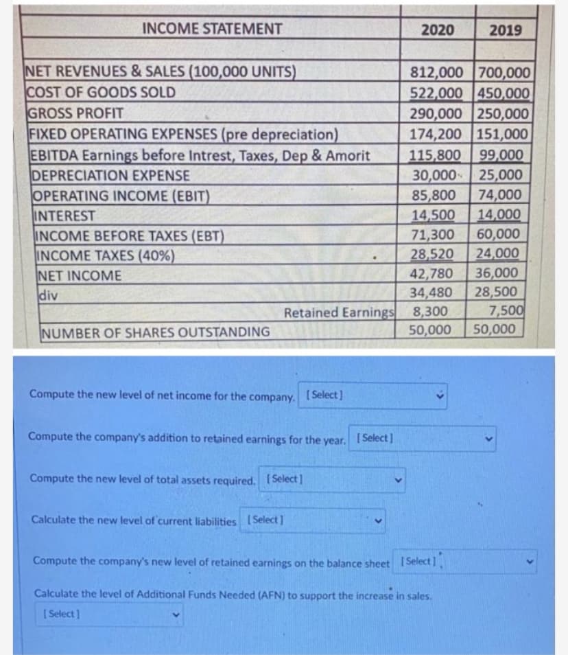 INCOME STATEMENT
2020
2019
NET REVENUES &SALES (100,000 UNITS)
COST OF GOODS SOLD
GROSS PROFIT
FIXED OPERATING EXPENSES (pre depreciation)
EBITDA Earnings before Intrest, Taxes, Dep & Amorit
DEPRECIATION EXPENSE
OPERATING INCOME (EBIT)
INTEREST
INCOME BEFORE TAXES (EBT)
INCOME TAXES (40%)
NET INCOME
div
812,000 700,000
522,000 450,000
290,000 250,000
174,200 151,000
115,800 99,000
30,000 25,000
74,000
14,000
60,000
24,000
36,000
28,500
85,800
14,500
71,300
28,520
42,780
34,480
Retained Earnings 8,300
50,000
7,500
50,000
NUMBER OF SHARES OUTSTANDING
Compute the new level of net income for the company.
[ Select]
Compute the company's addition to retained earnings for the year.
[ Select]
Compute the new level of total assets required. (Select]
Calculate the new level of current liabilities (Select]
Compute the company's new level of retained earnings on the balance sheet ISelect]
Calculate the level of Additional Funds Needed (AFN) to support the increase in sales.
( Select]
