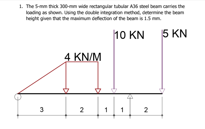 1. The 5-mm thick 300-mm wide rectangular tubular A36 steel beam carries the
loading as shown. Using the double integration method, determine the beam
height given that the maximum deflection of the beam is 1.5 mm.
10 KN
5 KN
4 KN/M
V
3
2
1/1
2