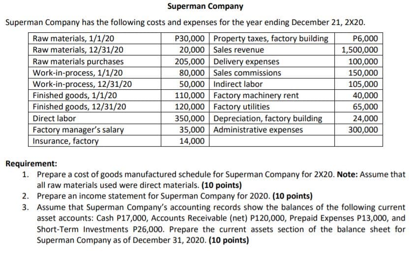 Superman Company
Superman Company has the following costs and expenses for the year ending December 21, 2X20.
Raw materials, 1/1/20
Raw materials, 12/31/20
P30,000 Property taxes, factory building
20,000 Sales revenue
205,000 Delivery expenses
80,000 Sales commissions
50,000 Indirect labor
110,000 Factory machinery rent
120,000 Factory utilities
350,000 Depreciation, factory building
35,000 Administrative expenses
P6,000
1,500,000
100,000
Raw materials purchases
Work-in-process, 1/1/20
Work-in-process, 12/31/20
Finished goods, 1/1/20
Finished goods, 12/31/20
150,000
105,000
40,000
65,000
Direct labor
24,000
Factory manager's salary
Insurance, factory
300,000
14,000
Requirement:
1. Prepare a cost of goods manufactured schedule for Superman Company for 2X20. Note: Assume that
all raw materials used were direct materials. (10 points)
2. Prepare an income statement for Superman Company for 2020. (10 points)
3. Assume that Superman Company's accounting records show the balances of the following current
asset accounts: Cash P17,000, Accounts Receivable (net) P120,000, Prepaid Expenses P13,000, and
Short-Term Investments P26,000. Prepare the current assets section of the balance sheet for
Superman Company as of December 31, 2020. (10 points)
