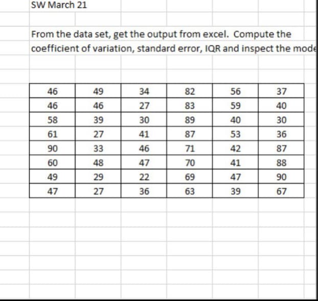 SW March 21
From the data set, get the output from excel. Compute the
coefficient of variation, standard error, IQR and inspect the mode
46
49
34
82
56
37
46
46
27
83
59
40
58
39
30
89
40
30
61
27
41
87
53
36
90
33
46
71
42
87
60
48
47
70
41
88
49
29
22
69
47
90
47
27
36
63
39
67
