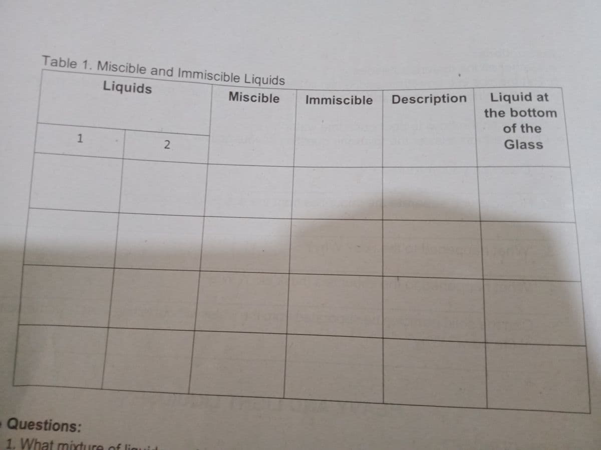 Table 1. Miscible and Immiscible Liquids
Liquid at
the bottom
Liquids
Miscible
Description
Immiscible
of the
Glass
1
2
Questions:
1. What mixture of liguid
