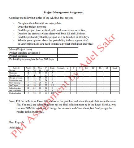 Consider the following tables of the ALPHA Inc. project.
- Complete the table with necessary data
Draw the project network
-
Find the project time, critical path, and non-critical activities
Develop the project's Gantt chart with both ES and LS times
Find the probability that the project will be finished in 205 days
What is your opinion about the probability is there a great risk?
In your opinion, do you need to make a project crash plan and why?
-
Mean (Project time)
Project standard deviation
Project variance
Probability to complete before 205 days
Activity
Design
Materials
Manufacture
Design revision
Production
Stall training
Stall input
Sales training
Pre Advertise
Post advertise
Node O M.L.
76 86
Best Regards
Adel Sakr
Qua
C
D
=-=-
12 15
4
15 18
E 18. 21
16 26
G 10
Project Management Assignment
13
5 6
24 18
B 22 27
43
PPred. Critical
2=-==33258
120
18
24
30
50
CHOCOLA
Assam
ES EF
del Sakr
LS LF Slack
Note: Fill the table in an Excel file and solve the problem and show the calculations in the same
file. You may use other programs but the final solution must be in the Excel file (i.e.: you
can use POM for windows to design the network and Gantt chart, but finally copy the
results in the Excel file).