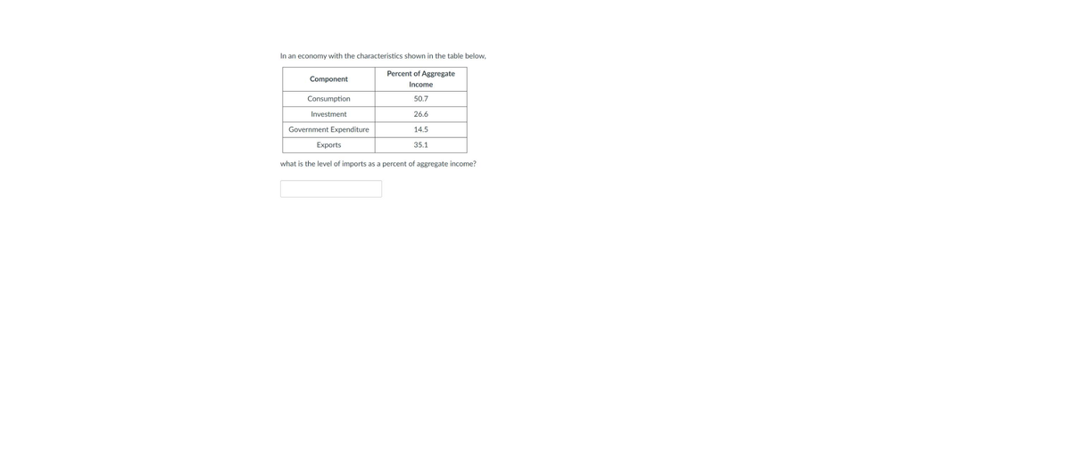 In an economy with the characteristics shown in the table below,
Percent of Aggregate
Component
Income
Consumption
50.7
Investment
26.6
Government Expenditure
14.5
Exports
35.1
what is the level of imports as a percent of aggregate income?
