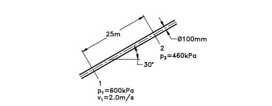 1
25m
P₁=600kPa
V₁=2.0m/s
-30°
2
-Ø100mm
P₂=460kPa