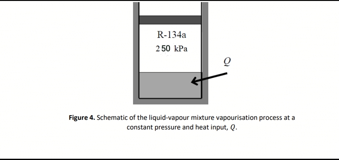R-134a
250 kPa
Q
Figure 4. Schematic of the liquid-vapour mixture vapourisation process at a
constant pressure and heat input, Q.