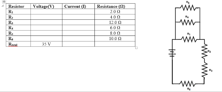 Current (I)
Resistance (2)
2.0 Ω
Resistor
Voltage(V)
R1
R2
4.0 2
R3
12.0 2
R4
6.0 Ω
R$
8.0 Ω
10.0 2
Rtptal
35 V
R6
丰

