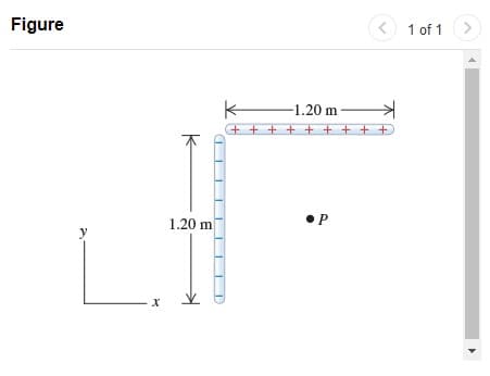 Figure
< 1 of 1
-1.20 m
+ + + + + + + + +
1.20 m
y
