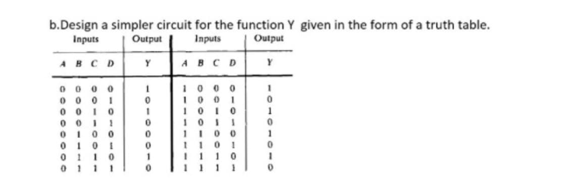 b.Design a simpler circuit for the function Y given in the form of a truth table.
Inputs
Output
Inputs
Output
ABCD
Y
ABCD
Y
10 0 0
10 0 1
10 I0
1011
1 100
110 1
1 0
1 1
0 0 0 0
0 0 0 1
0 0 10
0 0 1 1
1
0100
0 101
0 110
0 1 11
1
1 1

