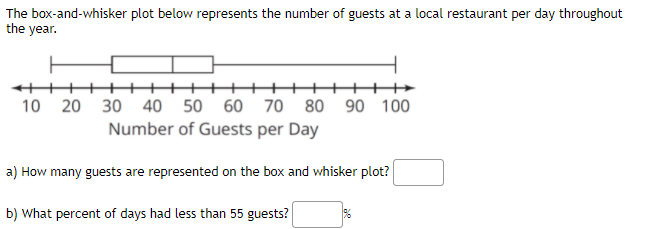 The box-and-whisker plot below represents the number of guests at a local restaurant per day throughout
the year.
10 20 30 40 50 60
70 80 90 100
Number of Guests per Day
a) How many guests are represented on the box and whisker plot?
b) What percent of days had less than 55 guests?
