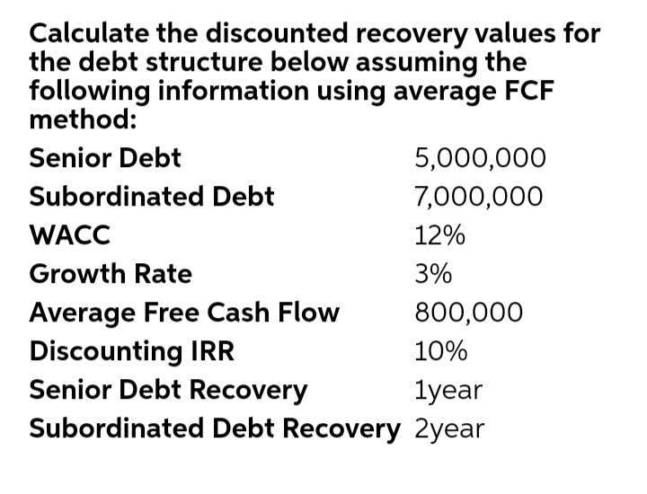Calculate the discounted recovery values for
the debt structure below assuming the
following information using average FCF
method:
Senior Debt
5,000,000
Subordinated Debt
7,000,000
WACC
12%
Growth Rate
3%
Average Free Cash Flow
Discounting IRR
Senior Debt Recovery
800,000
10%
1year
Subordinated Debt Recovery 2year
