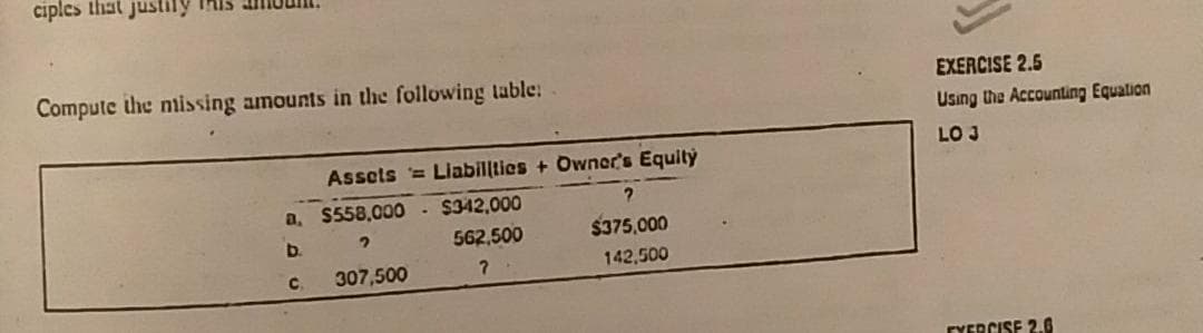 ciples that justily THis
Compute the nissing amounts in the following lable:
EXERCISE 2.5
Using the Accounting Equation
LO J
Assets = Liabillties + Owner's Equity
a. S558,000
$342,000
562,500
$375,000
b.
142,500
C.
307,500
TYERCISE 2.6
