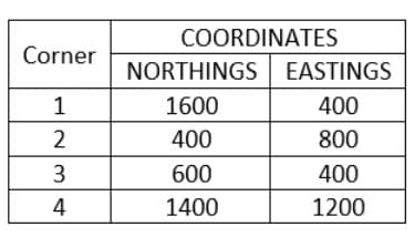 COORDINATES
Corner
NORTHINGS EASTINGS
1
1600
400
400
800
3
600
400
4
1400
1200
