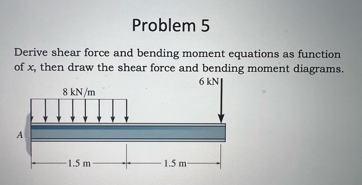 Problem 5
Derive shear force and bending moment equations as function
of x, then draw the shear force and bending moment diagrams.
6 kN
8 kN/m
-1.5 m
1.5 m-
