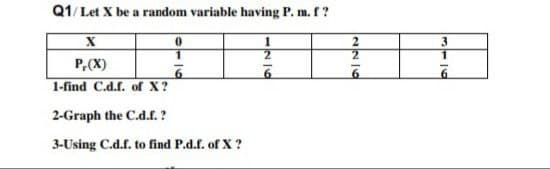 Q1/ Let X be a random variable having P. m. f ?
3
P,(X)
1-find C.d.f. of X?
2-Graph the C.d.f. ?
3-Using C.d.f. to find P.d.f. of X ?
