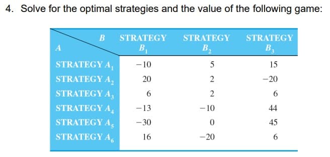 4. Solve for the optimal strategies and the value of the following game:
B STRATEGY
STRATEGY
STRATEGY
A
B1
B2
B3
STRATEGY A,
- 10
5
15
STRATEGY A,
20
2
-20
STRATEGY A,
2
STRATEGY A,
-13
- 10
44
STRATEGY A;
- 30
45
STRATEGY A,
16
-20
6.
