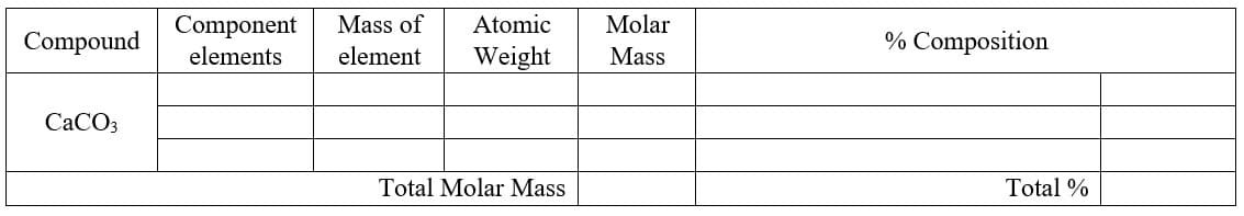 Mass of
Atomic
Molar
Compound
Component
elements
% Composition
element
Weight
Mass
CACO3
Total Molar Mass
Total %
