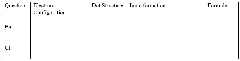 Question
Electron
Dot Structure Ionic formation
Formula
Configuration
Ва
C1
