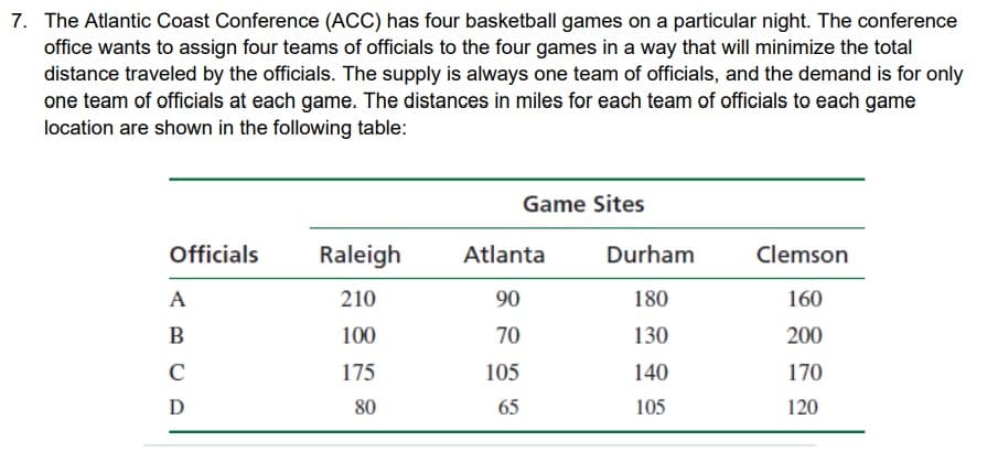 7. The Atlantic Coast Conference (ACC) has four basketball games on a particular night. The conference
office wants to assign four teams of officials to the four games in a way that will minimize the total
distance traveled by the officials. The supply is always one team of officials, and the demand is for only
one team of officials at each game. The distances in miles for each team of officials to each game
location are shown in the following table:
Game Sites
Officials
Raleigh
Atlanta
Durham
Clemson
A
210
90
180
160
B
100
70
130
200
C
175
105
140
170
D
80
65
105
120
