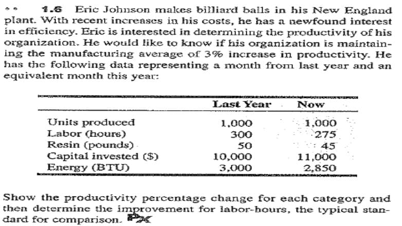 1.6 Eric Johnson makes billiard bails in his New England
plant. With recent increases in his costs, he has a newfound interest
in efficiency. Eric is interested in deterrnining the productivity of his
organization. He would like to know if his organization is maintain-
ing the manufacturing average of 3% increase in productivity. He
has the following data representing a month from last year and an
equivalent month this year:
Last Year
Now
Units produced
Labor (hours)
Resin (pounds)
Capital invested ($)
Energy (BTU)
1,000
275
: 45
11,000
1.000
300
50
10,000
3,000
2,850
Show the productivity percentage change for each category and
then determine the improvement for labor-hours, the typical stan-
đard for comparison.
