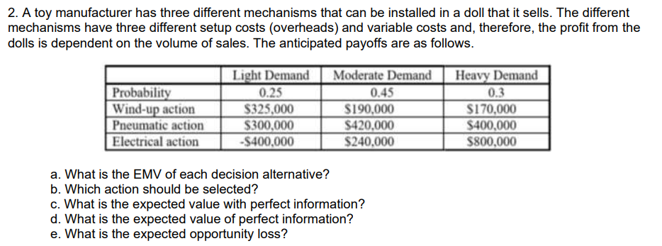 2. A toy manufacturer has three different mechanisms that can be installed in a doll that it sells. The different
mechanisms have three different setup costs (overheads) and variable costs and, therefore, the profit from the
dolls is dependent on the volume of sales. The anticipated payoffs are as follows.
Light Demand
0.25
$325,000
$300,000
-$400,000
Heavy Demand
0.3
Probability
Wind-up action
Pneumatic action
Electrical action
Moderate Demand
0.45
$190,000
$420,000
S170,000
$400,000
$800,000
$240,000
a. What is the EMV of each decision alternative?
b. Which action should be selected?
c. What is the expected value with perfect information?
d. What is the expected value of perfect information?
e. What is the expected opportunity loss?
