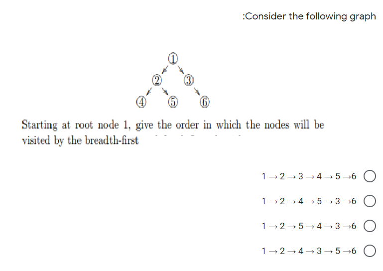 :Consider the following graph
Starting at root node 1, give the order in which the nodes will be
visited by the breadth-first
1-2-3 →4 → 5–6
1-2→4→ 5 → 3 →6
1- 2→ 5→ 4 → 3 →6
1-2-4→ 3 → 5 →6
