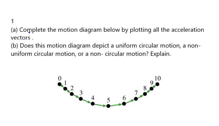 (a) Complete the motion diagram below by plotting all the acceleration
vectors.
(b) Does this motion diagram depict a uniform circular motion, a non-
uniform circular motion, or a non- circular motion? Explain.
